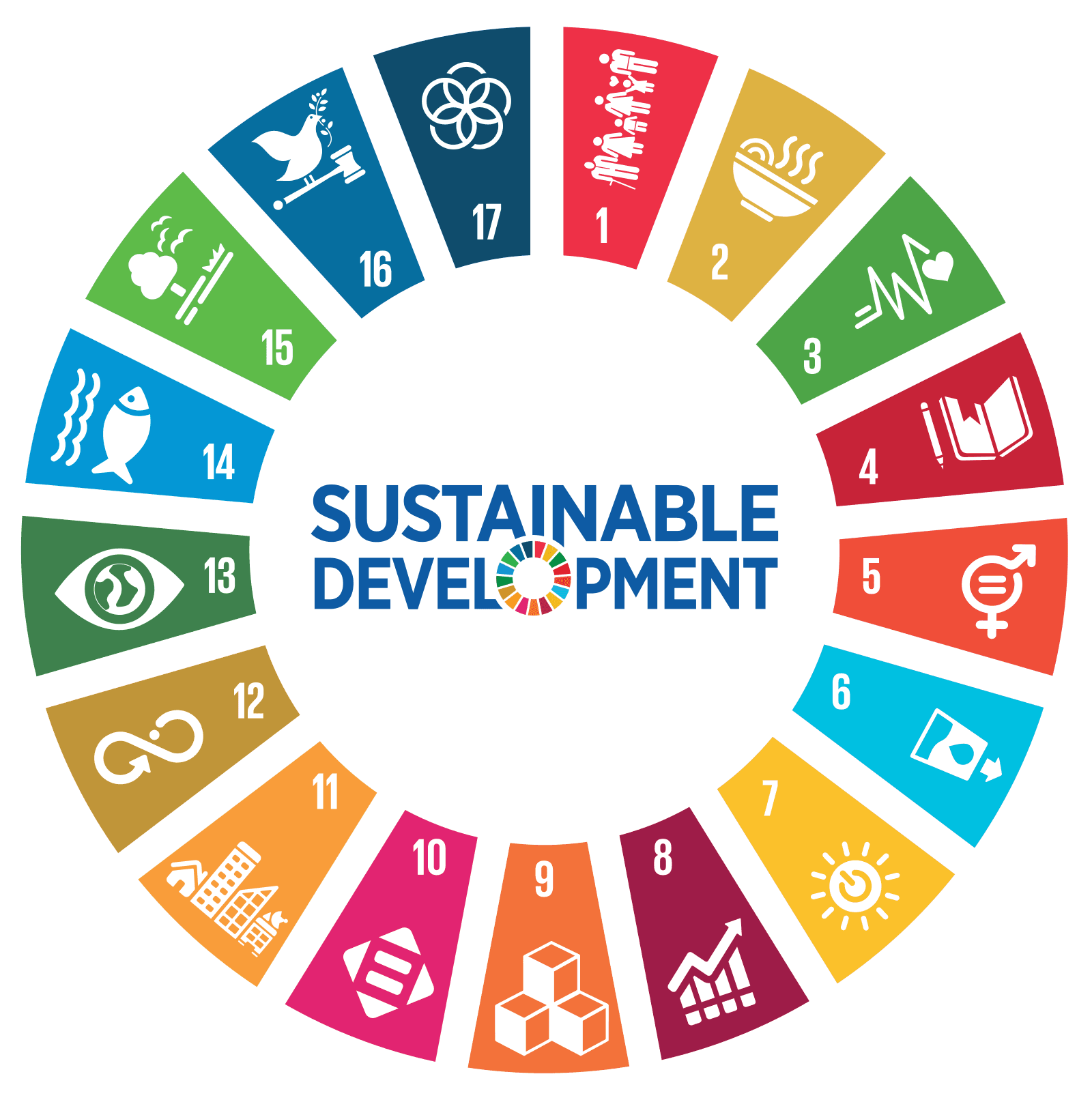 United Nations Sustainable Development Goals